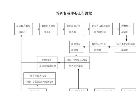 化妆品督导的每天的工作流程