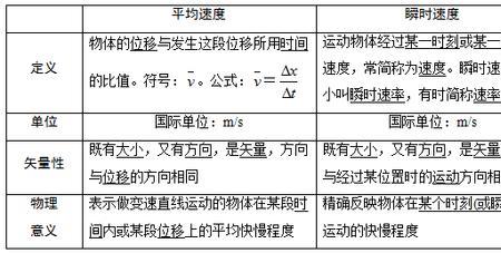 物理中哪些物理量成反比