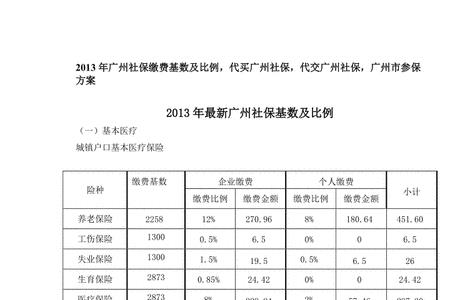 广州的社保为什么是14%