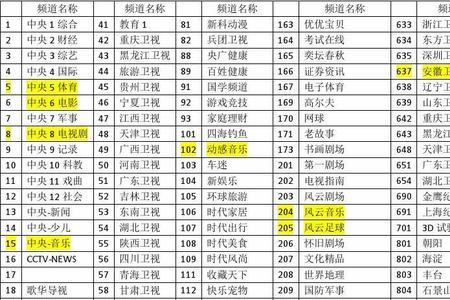 电视频道列表