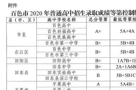 特色高中跟普通高中的区别