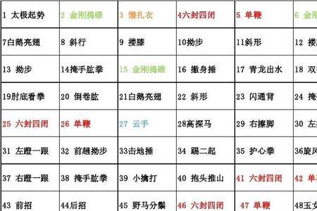 陈式太极38式口令