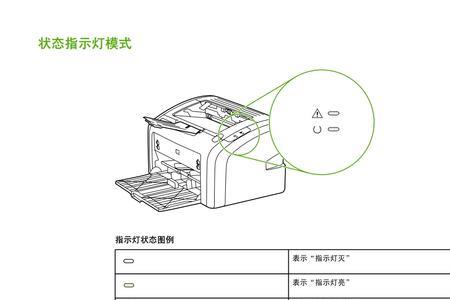 惠普打印机黄色指示灯一直闪