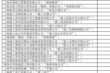 上海建工旗下上市公司