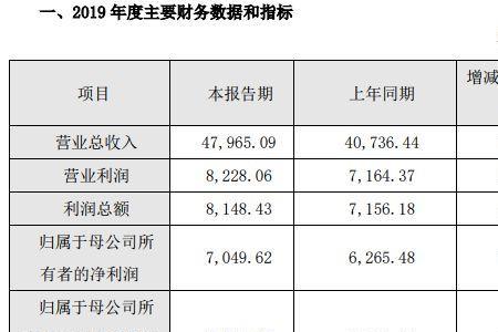 业绩快报和业绩报告的区别