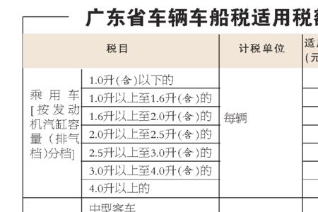 车船税30元是什么意思