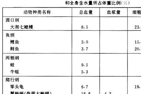 半斤血是多少cc