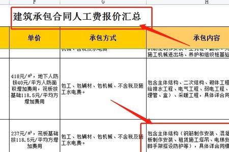 建设单位和承包单位的区别