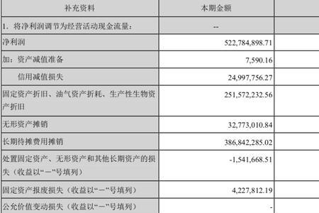 自由现金流在年报中怎么看