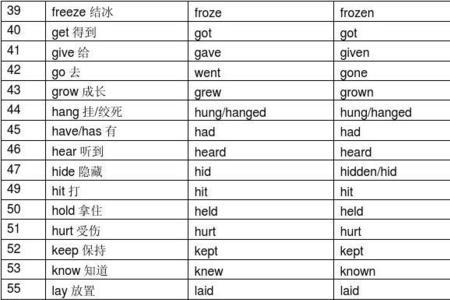 lay表示放置的过去式和过去分词