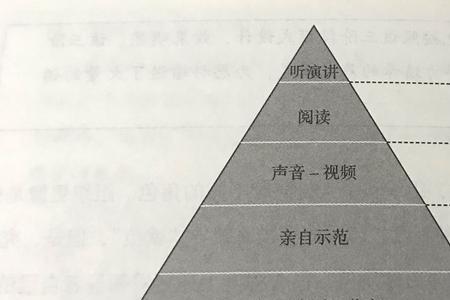 支持型领导方式的特点