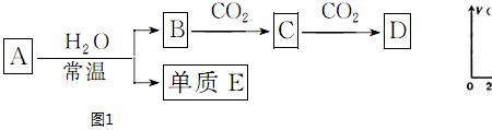 乙醇的氧化还原反应