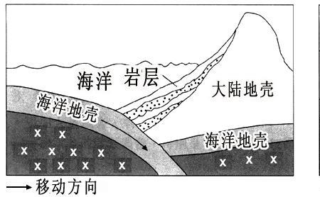 岛屿都是消亡边界吗