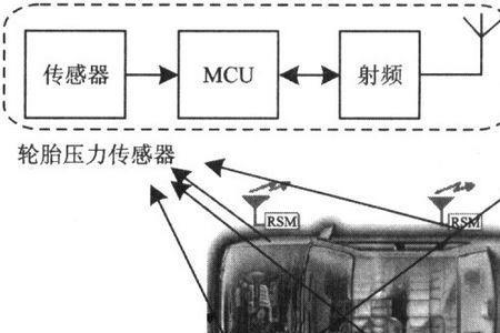 欧卡气压过低多长时间能恢复