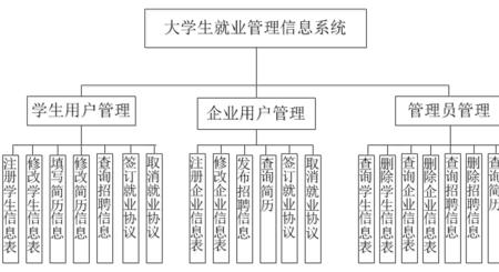 图书信息管理就业前景