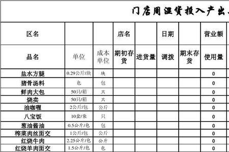 食品销售业务员提成计算