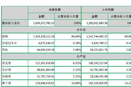 表格数字怎么有绿标