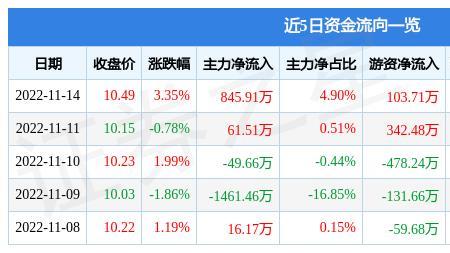 立昂技术的核心竞争力