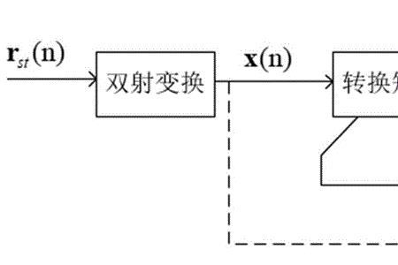 降熵什么意思