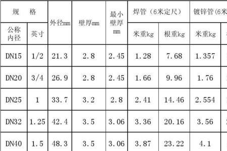 dn300镀锌钢管国标厚度是多少