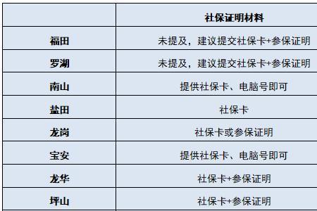 社保工龄证明规定