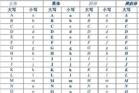 罗马字母表及读音