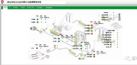 apc工程项目是什么意思