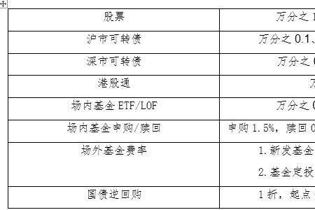 佣金百分之3怎么算