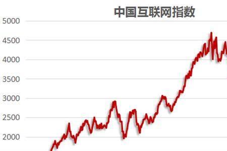 纳斯达克道琼斯恒生指数的区别