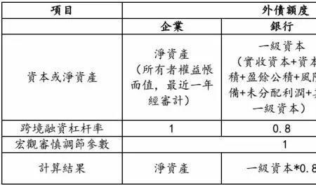 应收账款公允价值什么意思