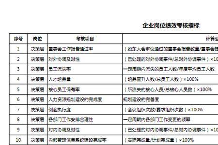 多劳多得绩效考核方法