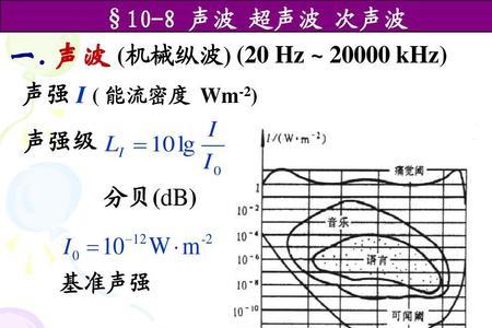 单位时间内声波振动的次数