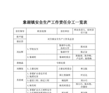 设备一级保养的责任分工是什么