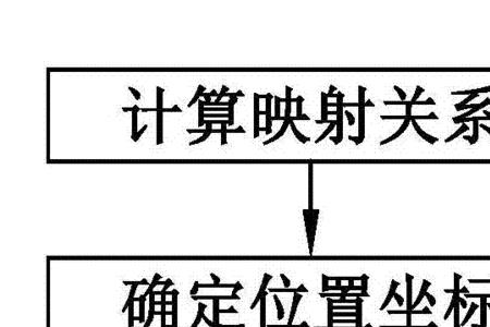 自动化视觉基础知识