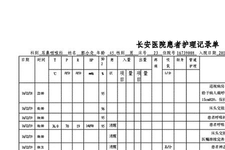 一级改二级护理记录单范文