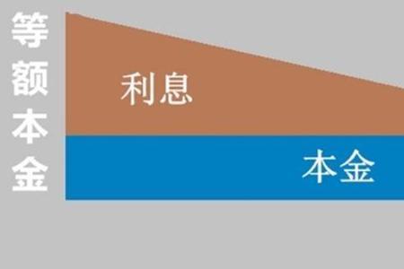 20年等额本息对比25年等额本金