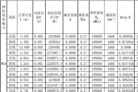 钢绞线每延米重量表