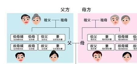 曾祖父还有什么称呼