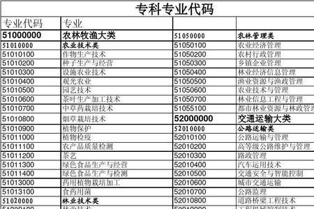 交通工程类考公时包括哪些专业