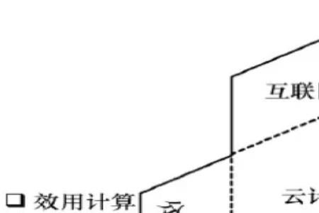 云计算原理是什么