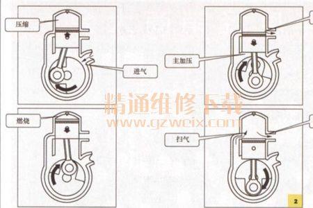 摩托车负压供油原理