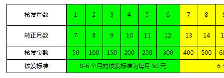 12个自然月是多少天