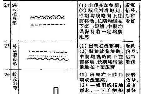 什么是大s均线