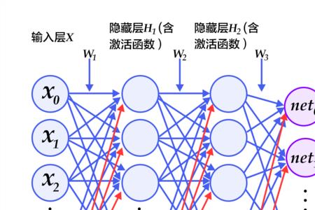 recognize变化