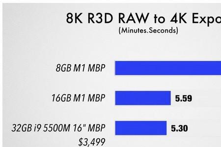 8g内存扩展到16g跑分低了为什么