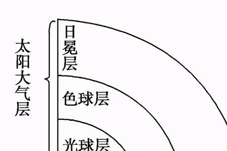 太阳储存能量的形式是