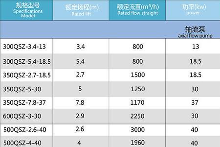 华源节水买电动的还是水涡轮的