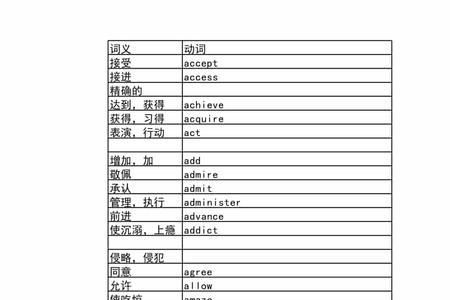 秉承后面跟什么词性填空