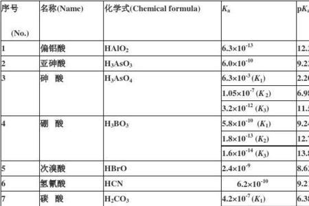 100℃时水的电离常数