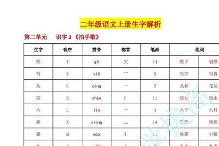 疑字的部首和音序